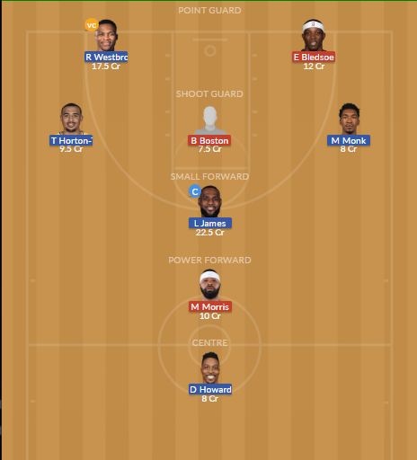 Dream11 SL Team