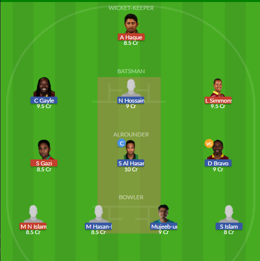Dream11 SL Team