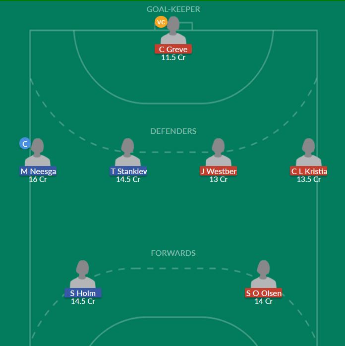 Dream11 SL Team