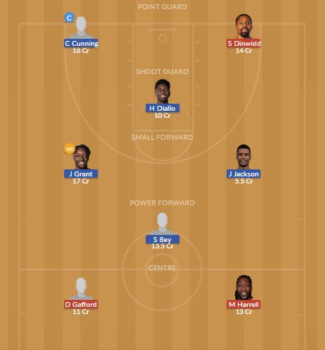 Dream11 SL Team
