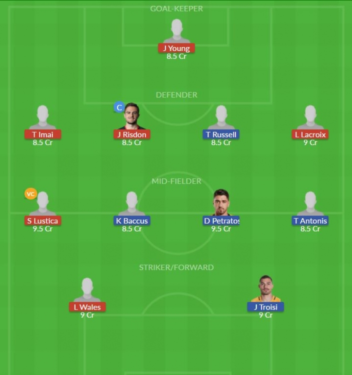 Dream11 SL Team
