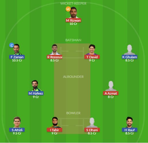 Dream11 SL Team