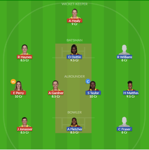 Dream11 SL Team