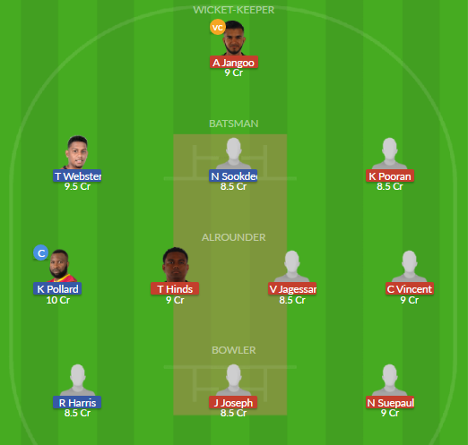 Dream11 SL Team