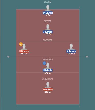 Dream11 SL Team