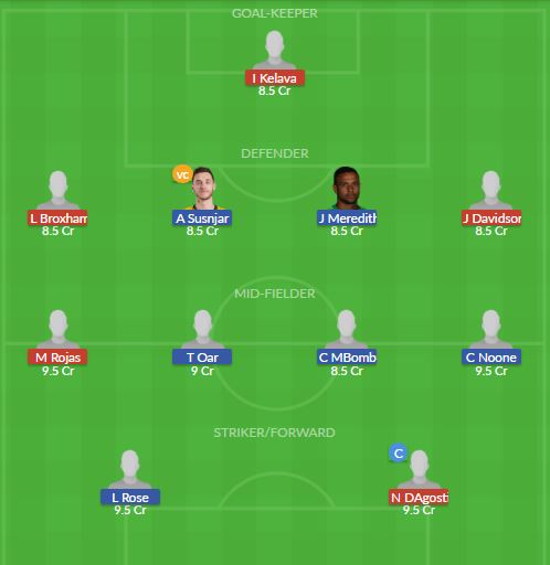 Dream11 SL Team