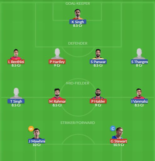 Dream11 SL Team