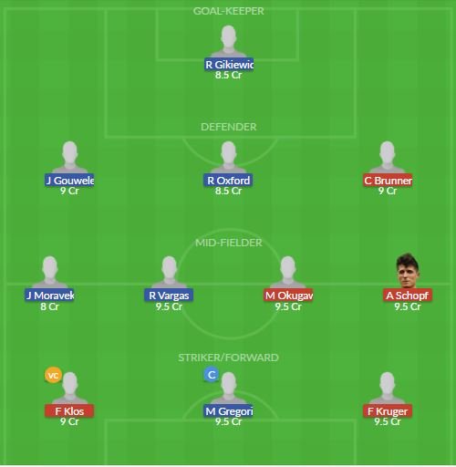 Dream11 SL Team