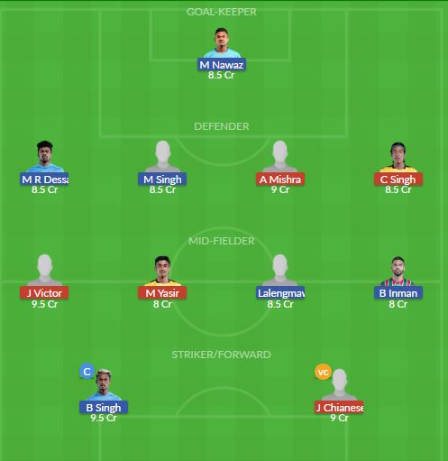 Dream11 SL Team