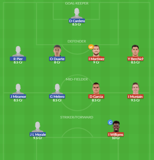 Dream11 SL Team