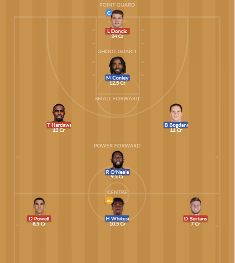 Dream11 SL Team