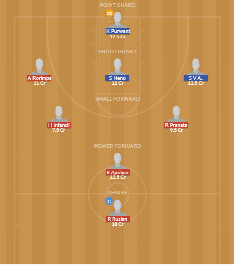 Dream11 SL Team