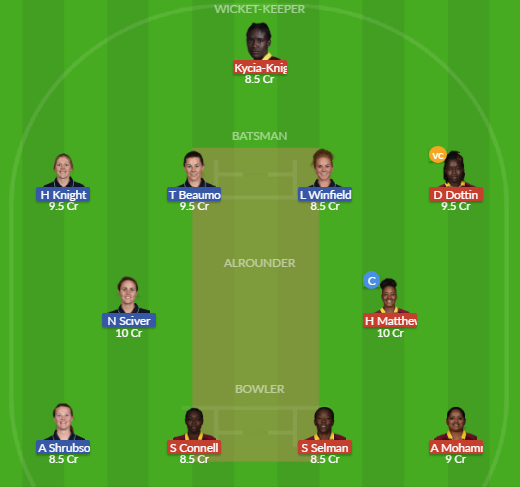 Dream11 SL Team