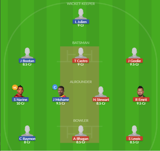 Dream11 SL Team