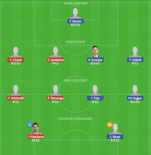 Dream11 SL Team