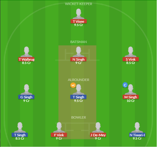 Dream11 SL Team