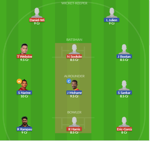 Dream11 SL Team