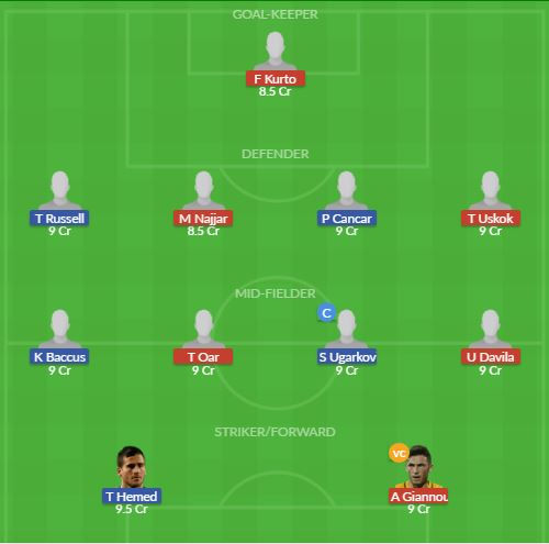 Dream11 SL Team