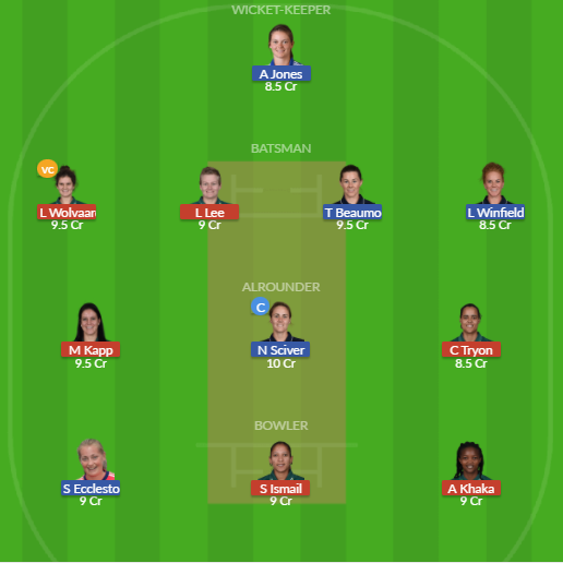 Dream11 SL Team
