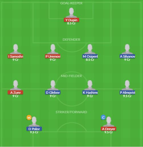 Dream11 SL Team