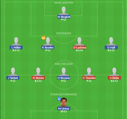 Dream11 SL Team