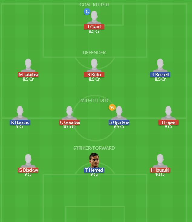 Dream11 SL Team