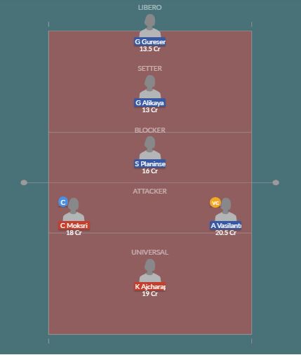 Dream11 SL Team