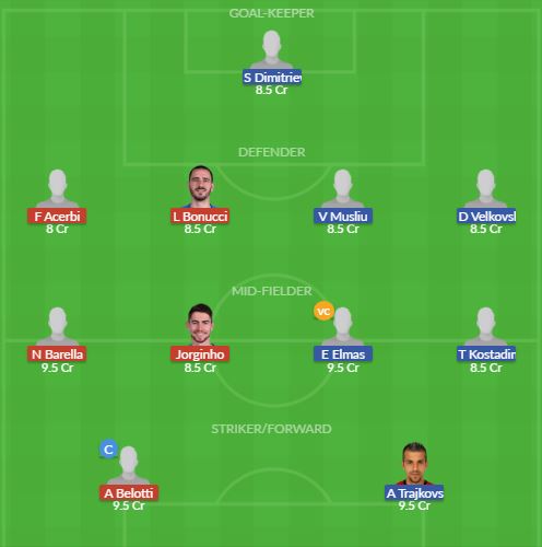 Dream11 SL Team