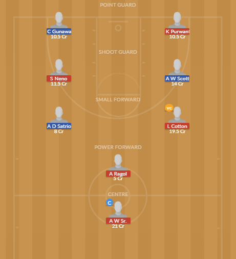 Dream11 SL Team