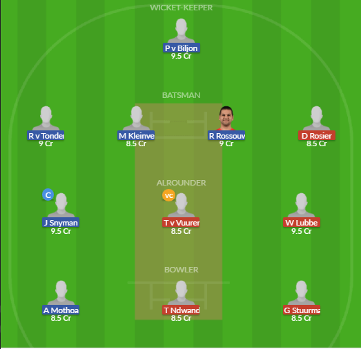 Dream11 SL Team