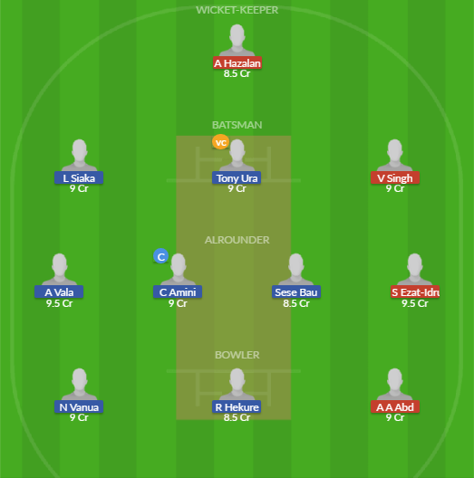 Dream11 SL Team
