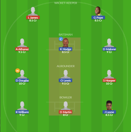 Dream11 SL Team