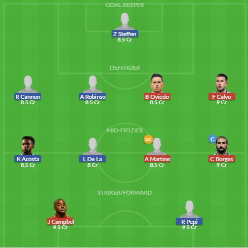 Dream11 SL Team