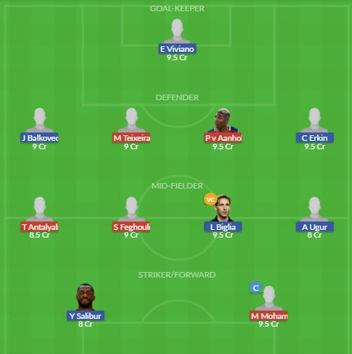 Dream11 SL Team