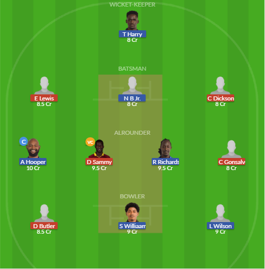 Dream11 SL Team