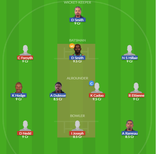Dream11 SL Team