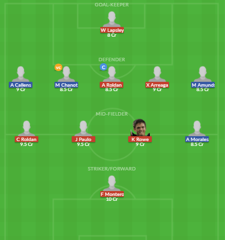 Dream11 SL Team