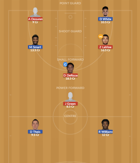 Dream11 SL Team