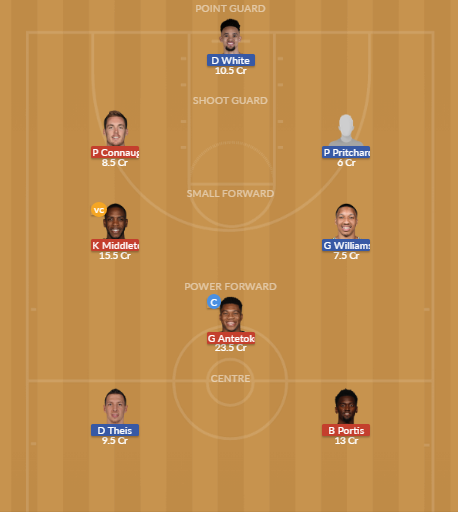 Dream11 SL Team