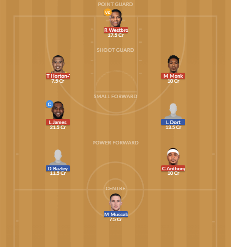 Dream11 SL Team