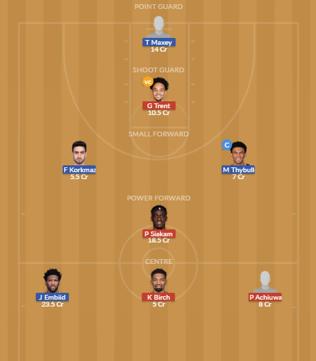 Dream11 SL Team