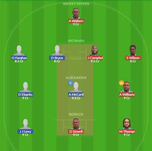 Dream11 SL Team
