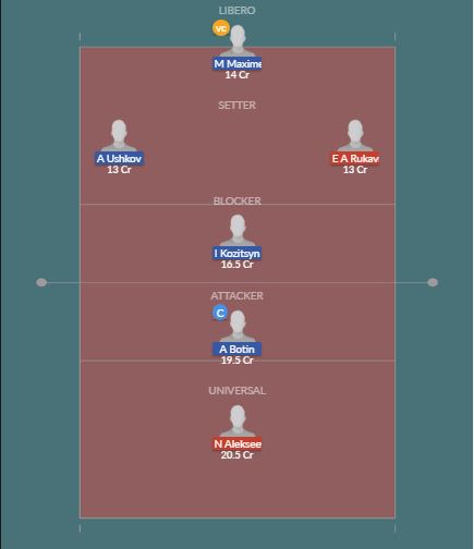 Dream11 SL Team