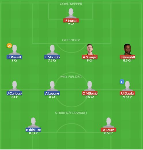 Dream11 SL Team
