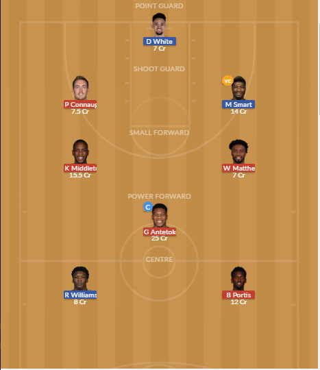 Dream11 SL Team