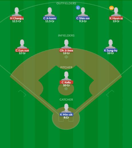 Dream11 SL Team