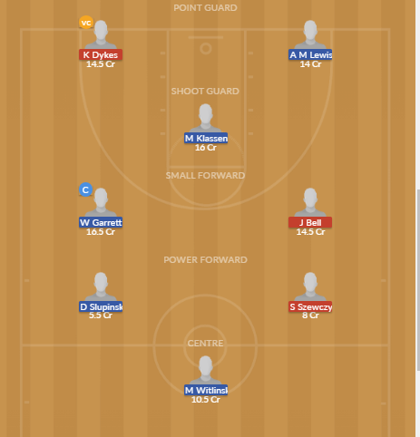 Dream11 SL Team