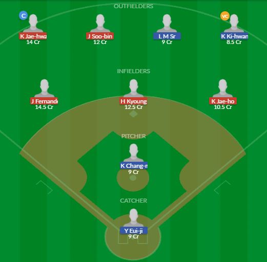 Dream11 SL Team
