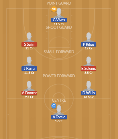 Dream11 SL Team