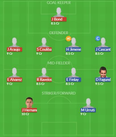 Dream11 SL Team